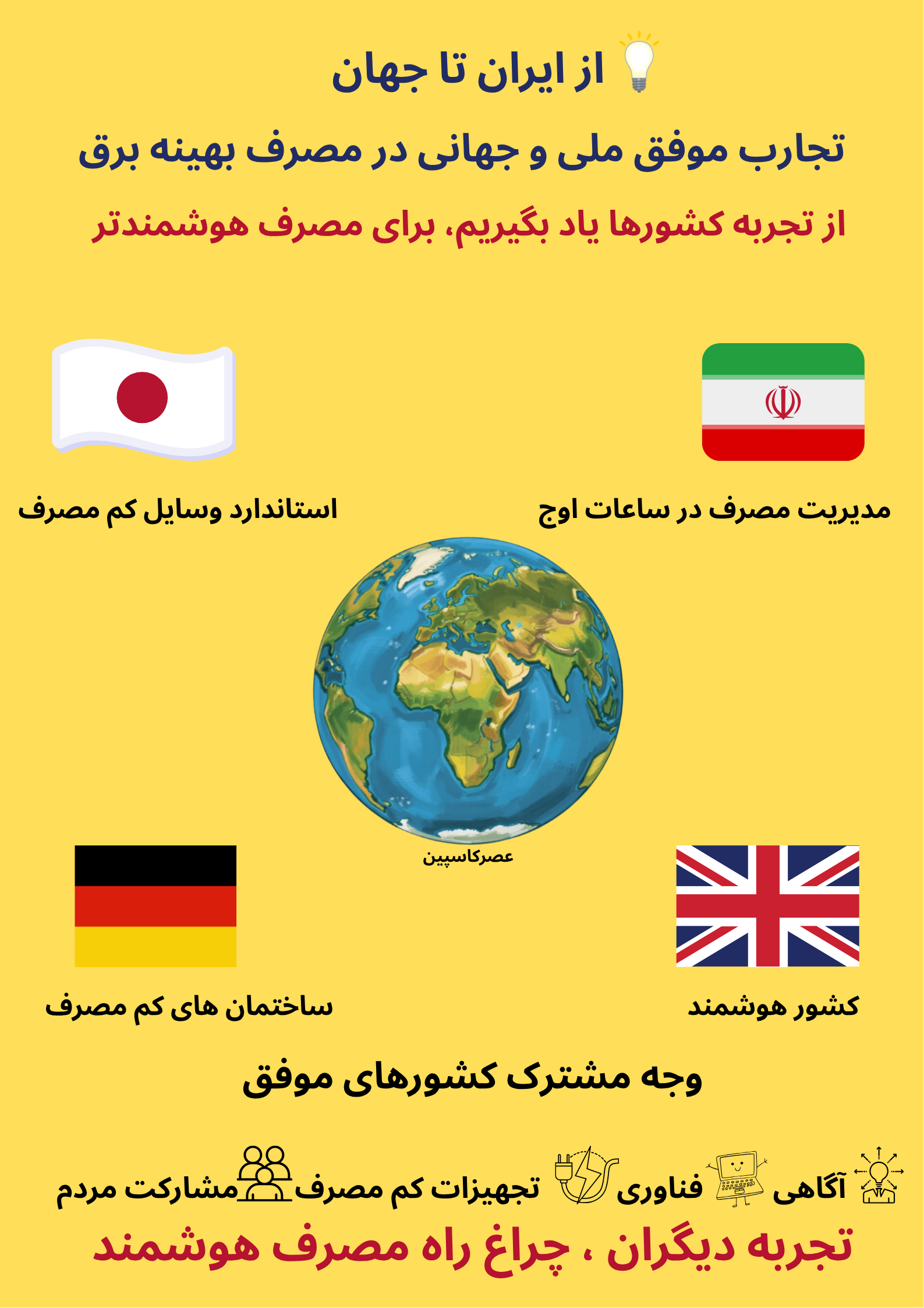 اینفوگرافیک / تجربه مصرف بهینه برق در سایر کشورها